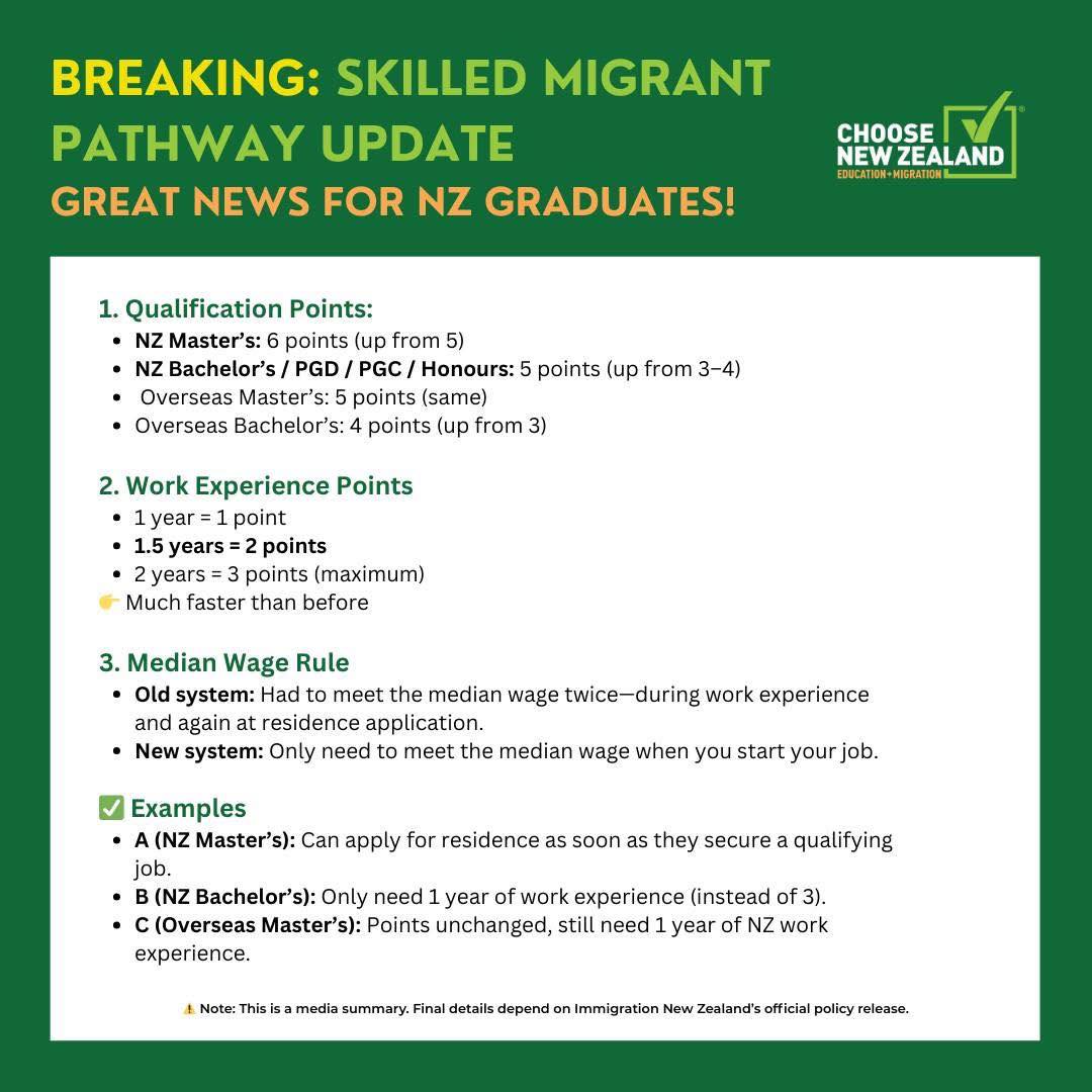 Choose New Zealand Education + Migration