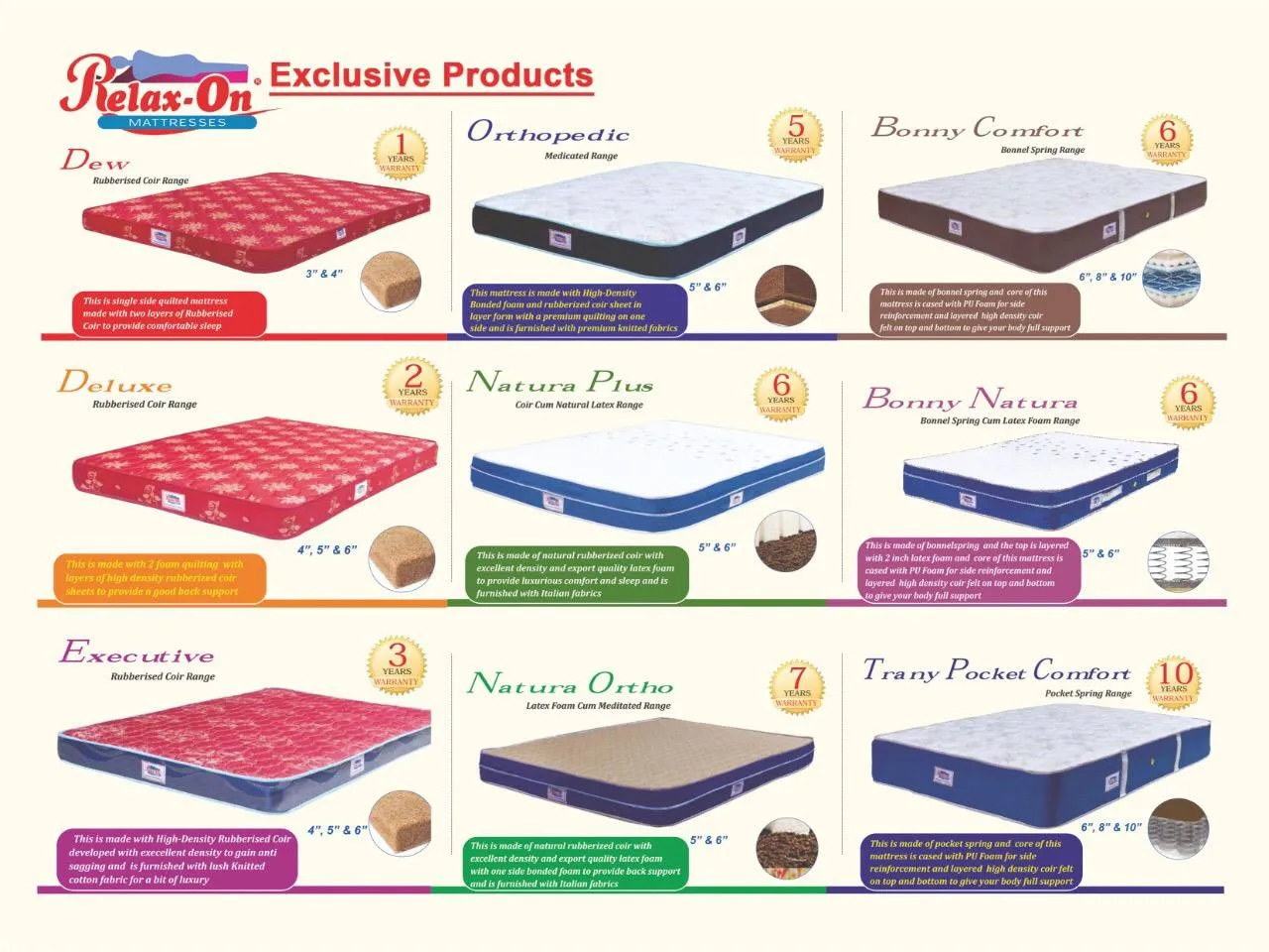 Lora Mattress
